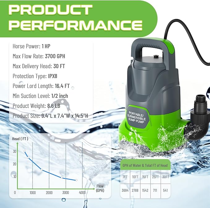 Sump Pump 1HP Submersible Water Pump 3700GPH Electric Portable Transfer Water Pump for Pool Draining Basement, Green