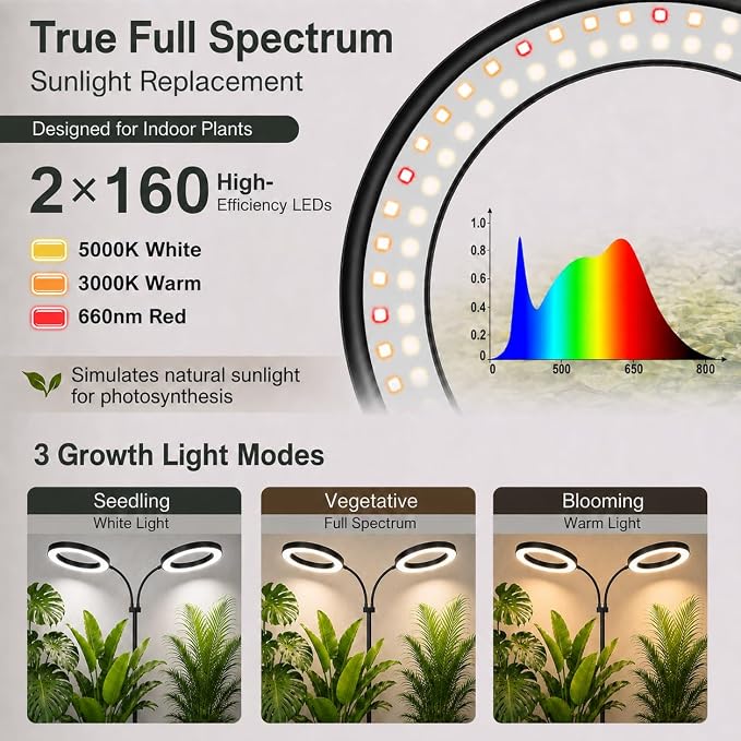 LBW 10.2in Grow Lights for Indoor Plants, Plant Grow Light with Stand | 2-Head, 6/8/12/16H Auto ON/Off Timer, 5 Dimmable Levels, Adjustable Height, 3 Lighting Modes, Black, for Extra Large Plants