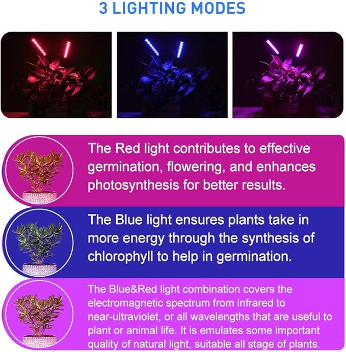 40W Grow Light LED Plant Grow Lights Full Spectrum for Indoor Plants, Auto ON Off with 3/9/12H Timer, 9 Dimmable Lightness Clip-On Desk Grow Lamp Bulbs
