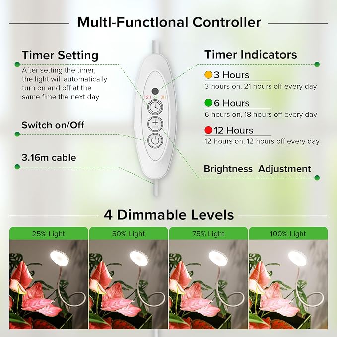 3 Pack Small Plant Lights for Indoor Plants, 12W Each Clip-On LED | 4000K Full Spectrum, Flexible Gooseneck, 3/6/12H Timer, 4 Dimmable Levels for Shelves