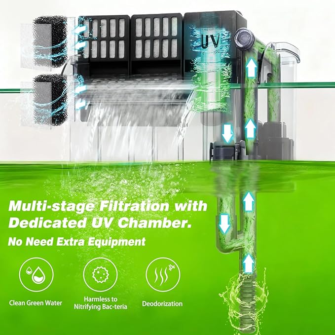 Large Hang on Back Aquarium Filter 264GPH for 20-75 Gal Fish Tank, w/ U-V Light Surface Skimmer 13-Stage Green Killing Deodorization Machine Saltwater Freshwater Crystal Clear Suspension Oxygen