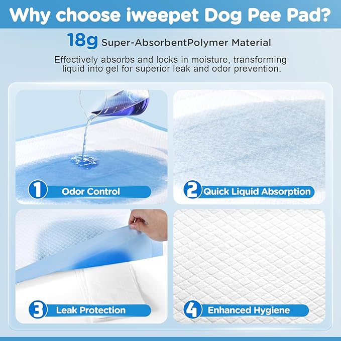 iweepet Enormous 37"x 54" Dog Training Potty Pads, Thicken Super Absorbent & Leak-Proof 6 Layers Puppy Pads 30 Counts, Disposable Dog Pee Pads Extra Large for Puppy, Surgery, Older, Cats, Rabbits