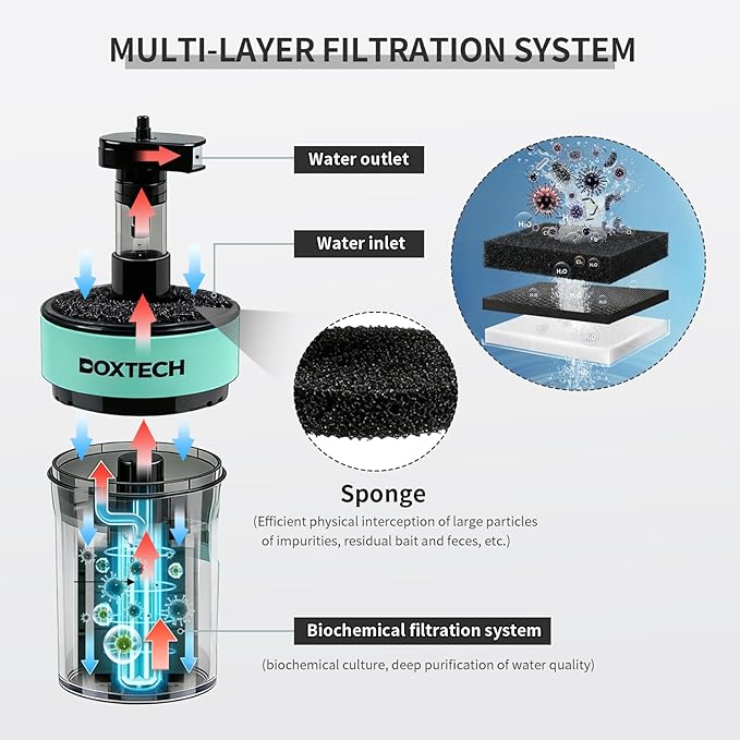 UPETTOOLS 3-in-1 Aquarium Filter, Small Fish Tank Filter with Aeration Filtration & Bio-Filtration, Submersible Aquarium Filter for 5-7 Gallons Tanks