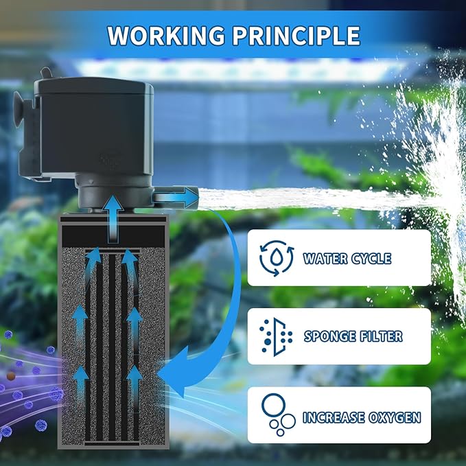coospider-repta Fish Tank Filter for 15-40 Gallon Tank, 160 GPH Crystal Clear Powerful Internal Aquarium Filters Submersible Pump& Filter System for Fish Tank & Turtle Tank