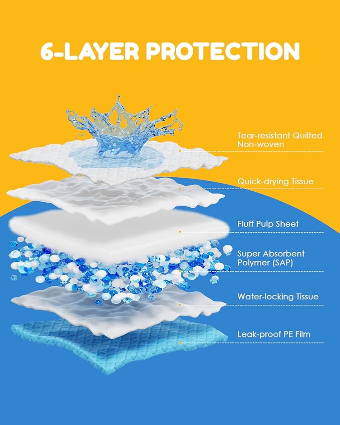 Extra Large Puppy Dog Pee Pads 28" x 34"-30 Count, Super Absorbent Disposable Dog Training Pads, Quick Drying, Leak-Proof, Ultra Thick Potty Pads for Dogs, Puppies, Doggie, Cats, Rabbits