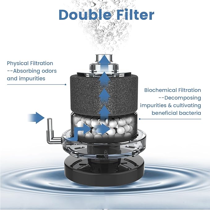 AQQA Aquarium Filter Air-Driven Fish Tank Sponge Filter for 20-110 Gallon Ultra Quiet Submersible Filters for Aquarium Corner Filter Bio Sponge Filters (Medium for 20-110 Gallon)
