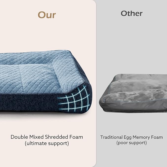 JOEJOY Extra Large Orthopedic Dog Beds Large Sized Dog, Extra Thick Supportive Big Dogs Bed with Sides and Waterproof Lining, Ultra Soft Pet Bed Sofa, Blue, 48''x35'