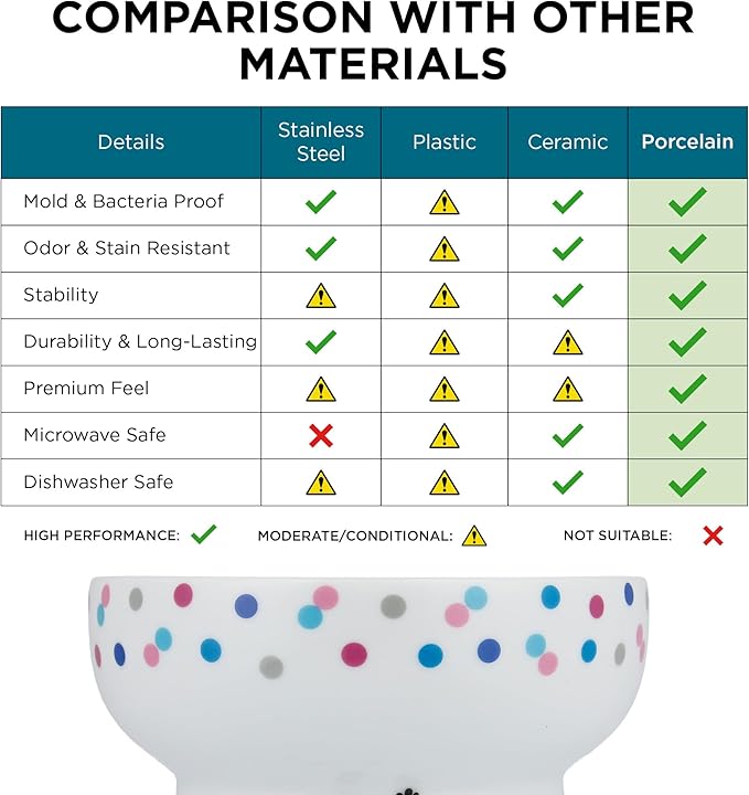 Necoichi Elevated Cat Water Bowl – Ceramic Raised Cat Bowl, Prevents Neck & Whisker Fatigue – Dishwasher & Microwave Safe – Pet Water Bowl for Cats (Colorful Dots, Extra Tall)