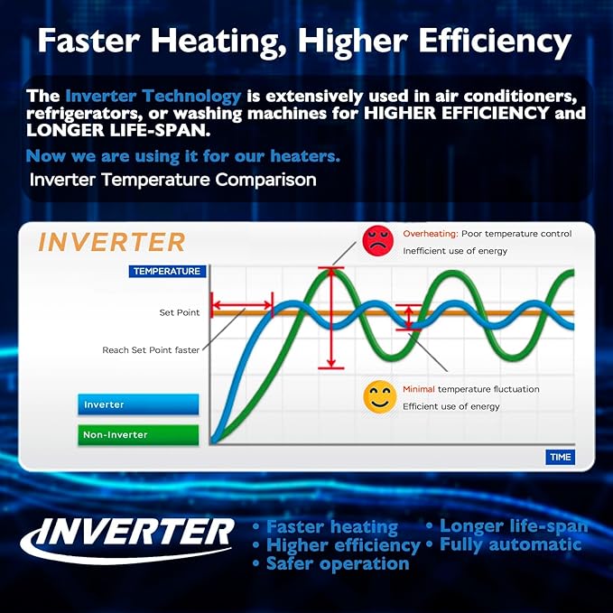 AquaMiracle Submersible Aquarium Heaters, 200W Fish Tank Heater with LED Digital Temp Display, Dry-Run Auto Power-Off & Overheat Protection, for Freshwater and Saltwater Tanks (20-40 Gal)