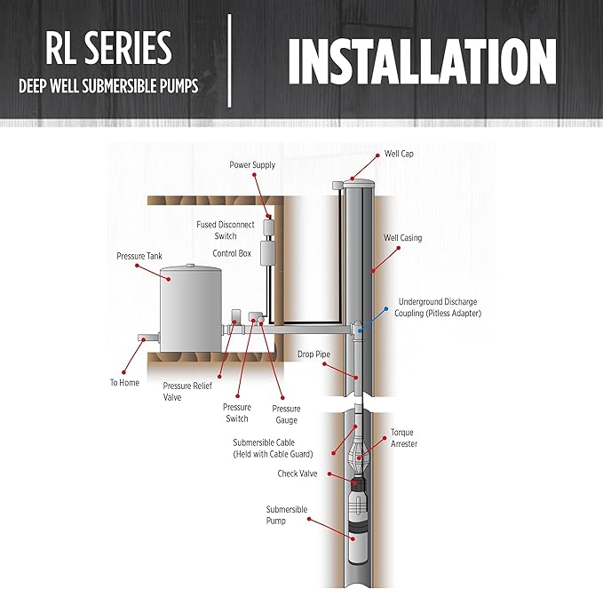 Red Lion RL12G15-3W2V 4-inch Submersible Deep Well Pump, 1-1/2-HP, 12 GPM, 3-Wire, 230-Volt, Steel, 14942408