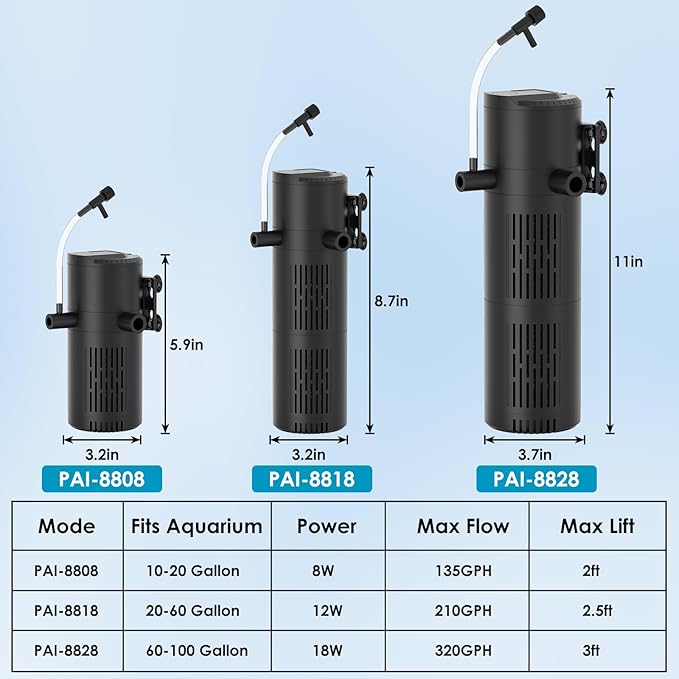 Aquarium Filter for 10-20 Gallon Tanks, Internal Fish Tank Filter, Submersible Turtle Tank Filter, with Aeration/Rainfall Modes and Dual Water Outlet