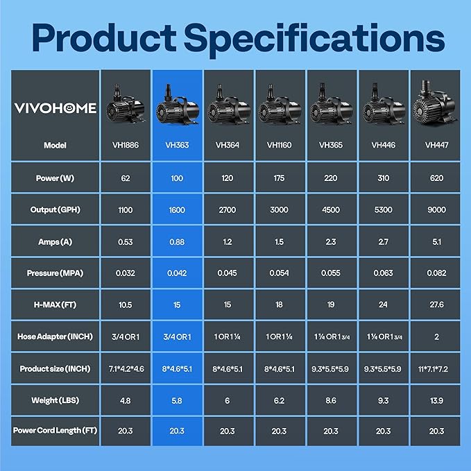 VIVOHOME Electric 100W 1600GPH Submersible Water Pump for Koi Pond Pool Waterfall Fountains Fish Tank and Aquarium
