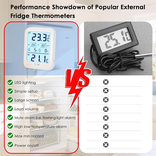 Digital Freezer Thermometer Fridge Temperature with Alarm, Backlight, Magnet, Power On/Off, Max/Min Temperature for Home, Restaurants, RV, External Sensor, AAA Battery (1)