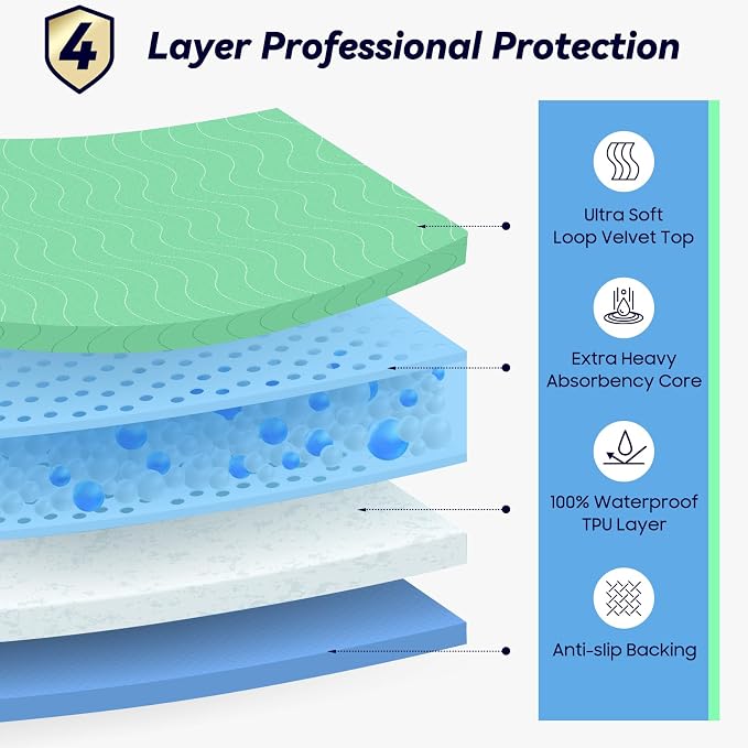 6 Pack 24” x 24” Extra Heavy Absorbency Washable Underpads, Waterproof Nursing Pads Incontinence Bed Pads, Reusable Washable Pee Pads for Dogs, Diaper Changing & Adults, Washable Puppy Pads
