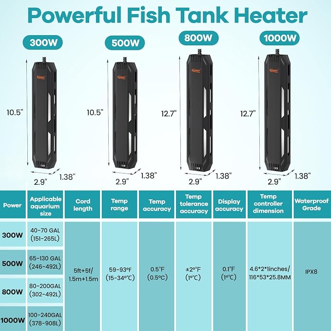 hygger 500W Aquarium Submersible Heater with Controller for 65–130 Gal Tank | Digital Control, Overheat Protection, Dry-run Protection, Alarm Alerts, Freshwater & Saltwater Fish Tanks