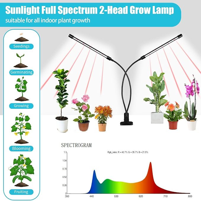 Hywyimlait Grow Lights for Indoor Plants, 84LEDs Clip Plant Lights, Full Spectrum LED Plant Growing Lamps with FlexibleGooseneck4/8/12/18H Timer, 3 Spectral Modes, 10 Dimmable Levels (1 Pack)