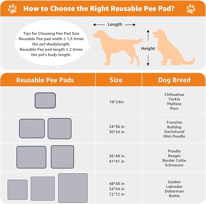 LOOBANI Washable Puppy Pads 18"x24", 4 Packs Fast Absorbent Washable Pee Pads for Dogs, Non-Slip & Waterproof Pet Whelping Pads, Reusable Dog Mat for Floor Crate, Bed, Incontinence, Housebreak