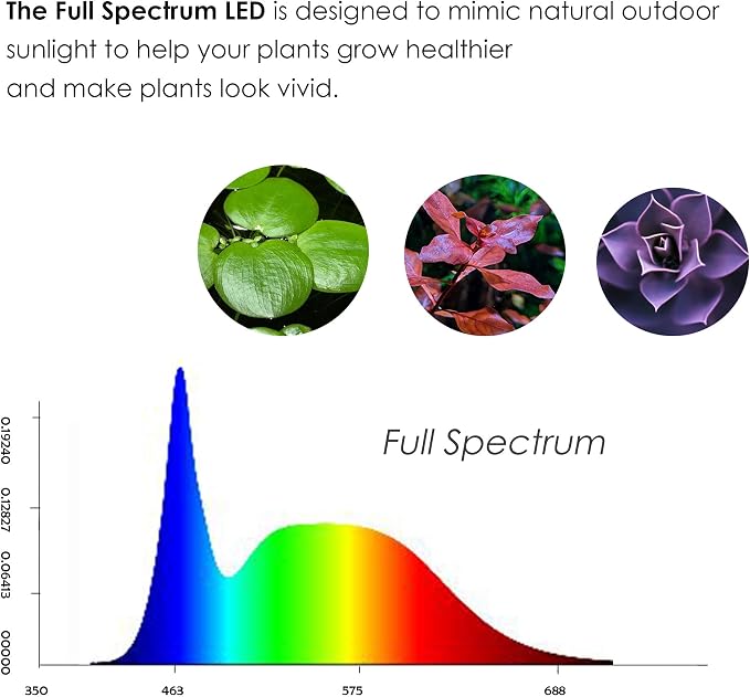 Full Spectrum LED Light with Bamboo Board, Fits Aquarium Nano Tank, Betta Fish Tank, Potted Plants, Succulents, Miniature Landscape – 7W