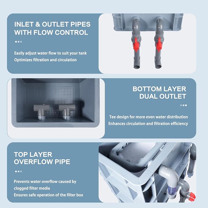 3-Layer Aquarium Filter Box, Fish Tank Filtration & Circulation System for 20–70 Gallon Tanks