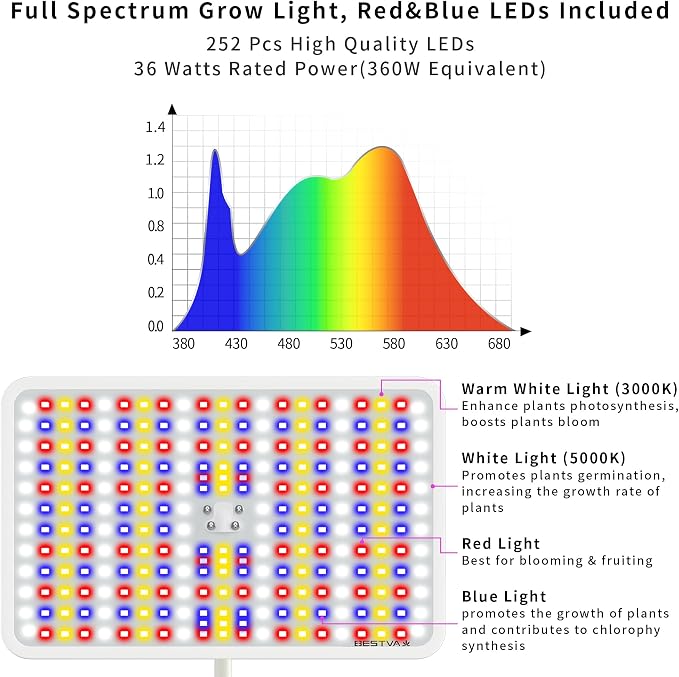 36W Grow Lights with Stand, Full Spectrum LED Plant Light, 12-59 Inch Height Adjustable Growing Lamp with Auto On/Off Timer 4H/8H/12H, 4 Dimmable Brightness | 252 LEDs Full Spectrum Plants Growing Light, 12-60" Height Adjustable Floor/Desk Lamp, 4 Dimm...