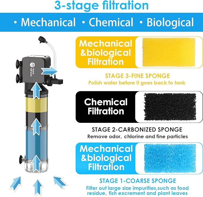 AquaMiracle Aquarium Filter for 40-150 Gallon Aquariums, Fish Tank Filters Turtle Filter Internal Power Filter 3-Stage Filtration with Aeration/Rainfall Modes Flow Rate and Direction Adjustable
