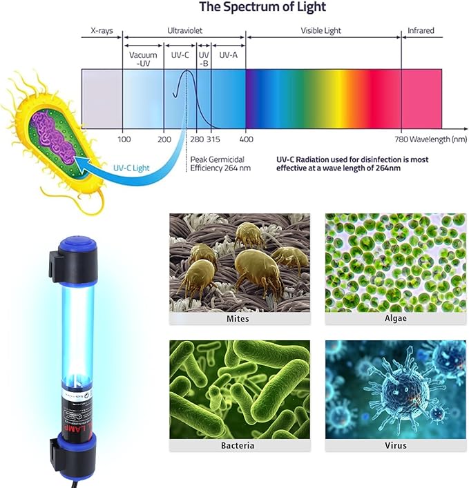11W UVC Aquarium Light for Fish Tank and Pond – Quartz Tube Waterproof UV Lamp, Water Clarifier for Clearer Water