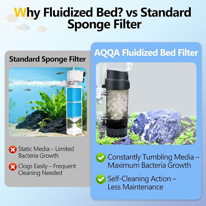AQQA Fluidized Moving Bed Filter with Sponge, Submersible Aquarium Filter | with Air Stone for Shrimp & Breeding Tanks, Ultra Quiet Internal Filter for Freshwater and Saltwater (L 15-55 Gallon)