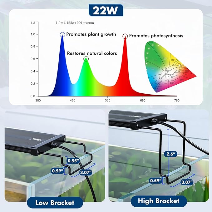 hygger Auto On Off Aquarium LED Light, 4 Mode Lighting Full Spectrum Fish Tank Light 24/7 Timer Colorful Fish/Sun/Nightlight/WRGB Cycle for Freshwater