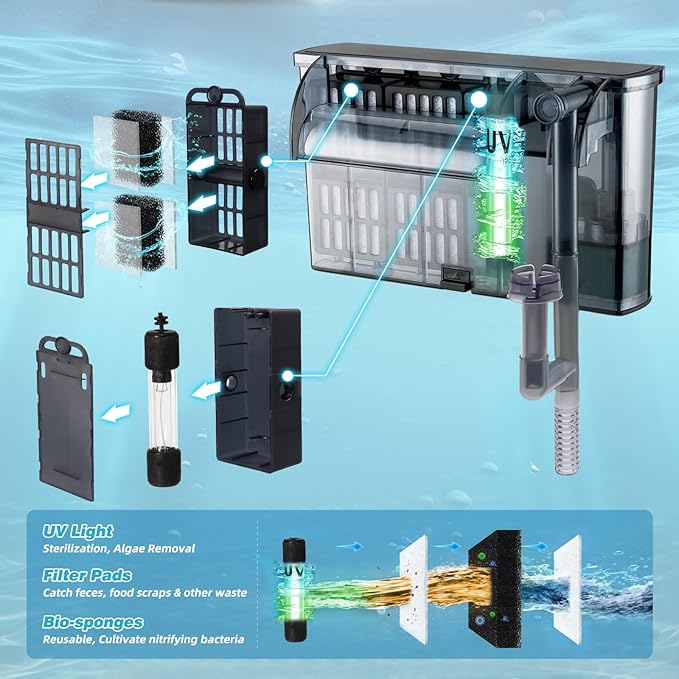Large Hang on Back Aquarium Filter 264GPH for 40-100 Gal. Fish Tank, w/ U-V Light Surface Skimmer 13-Stage Filtration Suspension Oxygen Deodorization Green Clean Machine Saltwater Freshwater Clear
