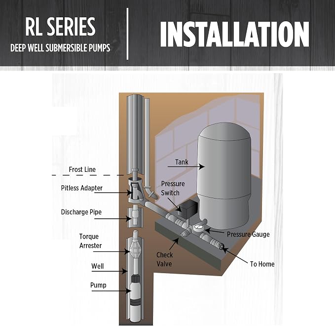 Red Lion RL12G07-2W2V Submersible Well Pump, 3/4 HP, 2-Wire, 230V, 12 GPM