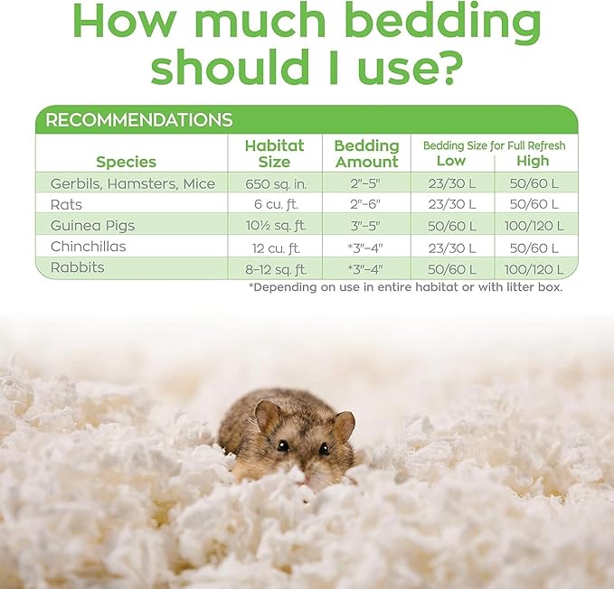 Carefresh 99% Dust-Free White Natural Paper Small Pet Bedding with Superior 10 Day Odor Control & Absorption, for Guinea Pigs, Hamsters, Rabbits, & Rats, 50 L