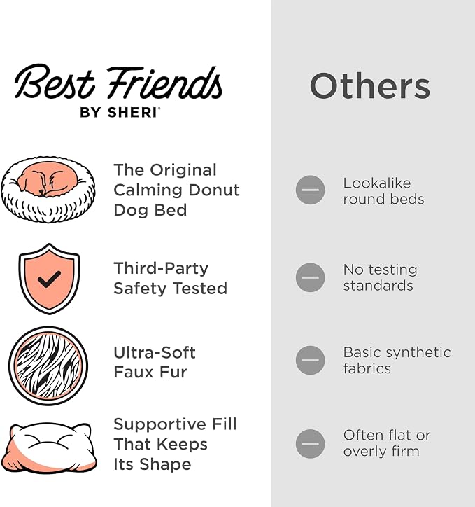 Best Friends by Sheri The Original Calming Donut Dog Bed for Large Dogs up to 100 lbs, Shag Faux Fur, Gray, Large, 36" x 36"