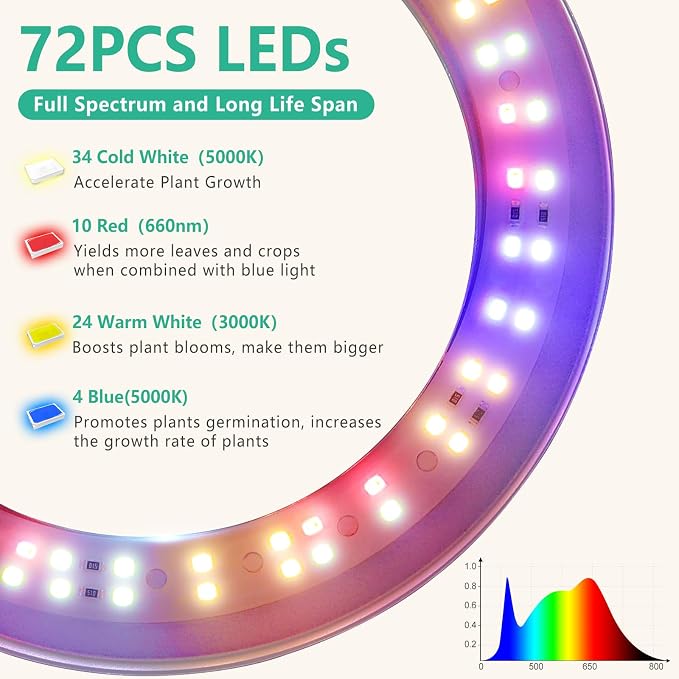 LORDEM Full Spectrum LED Grow Light, 72 LEDs, 4 Brightness Settings, Auto On/Off Timer, Height Adjustable, Ideal for Indoor Plants | 72 LEDs, Timer 4/8/12H, 4 Dimmable Levels, Height Adjustable 65 inch, Ideal for Tall Houseplants