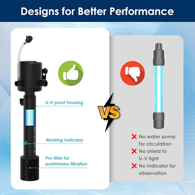 Aquarium Green Water Filter, U-V Light with Submersible Water Pump, U-V Filter with Aeration & Dual Water Outlet, 4-Speed Timer, for 10-40 Gallon Tank(135GPH/8W)