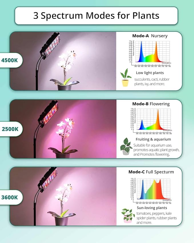 Adjustable Tripod Grow Light, Dimmable 45W 66in with Timer | 6/12/16h auto timer, adjustable floor lamp for indoor plants and aquarium refugium, supports whole plant growth stages