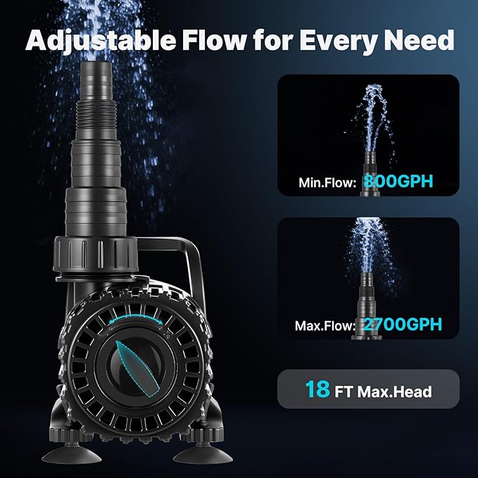 150W Pond Pump, Adjustable Flow 800-2700 GPH &18 FT Lift | Submersible Water Pump for Pond Fountain & Waterfall, 180° Rotatable Outlet, Filter Bag & 20FT Cord, Ultra-Quiet, UL Listed
