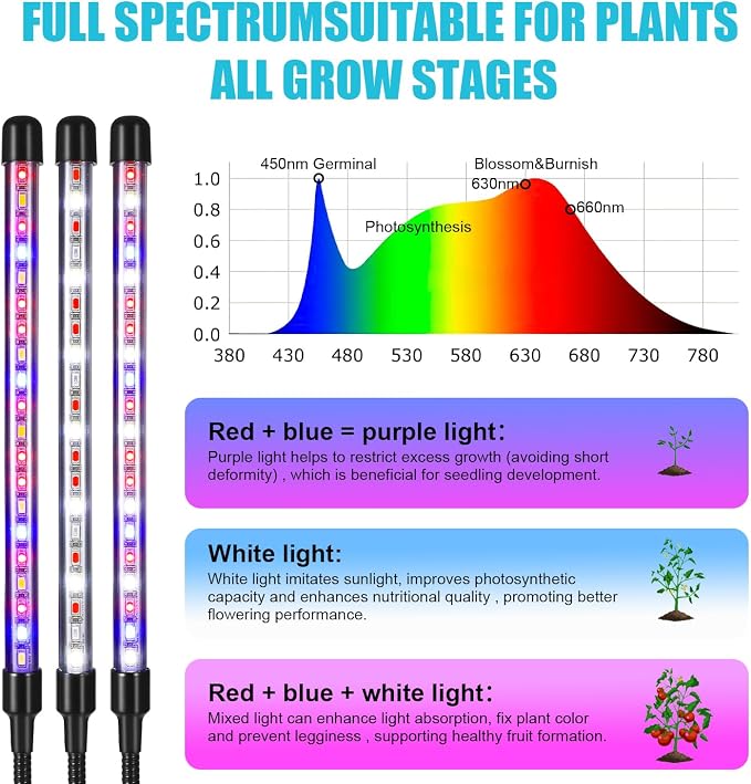 Indoor Plant Grow Light, Full Spectrum Clip Plant Lamp, 40 LED Beads with Red, Blue, White Light, Plant Growing Light with Gooseneck, 4/8/12/18H Timer, 10 Brightness Levels, 3 Lighting Modes, 4 Head