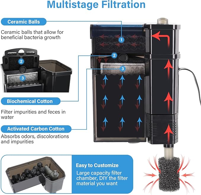 hygger Aquarium Filter, Ultra Quiet Aquarium Hang on Filter, Multi-Stage Filtration Activated Carbon Biochemical Fish Tank Filter for up to 50 Gallon Aquariums, Adjustable Flow, 153 GPH, 7W, Black