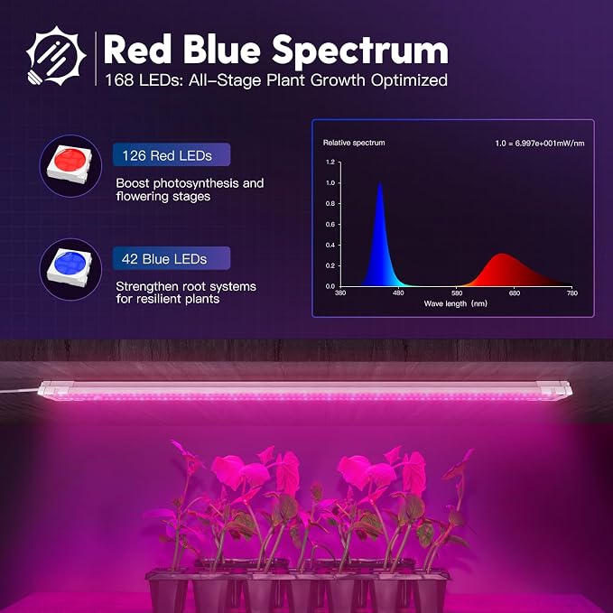 FREELICHT 1Pack 4FT Grow Light for Indoor Plants, 60W=350W, Red Blue | Linkable LED Grow Light, Sunlike Plant Lights for Hydroponic Seed Starting Veg & Indoor Gardeners, Plug in with On/Off Switch