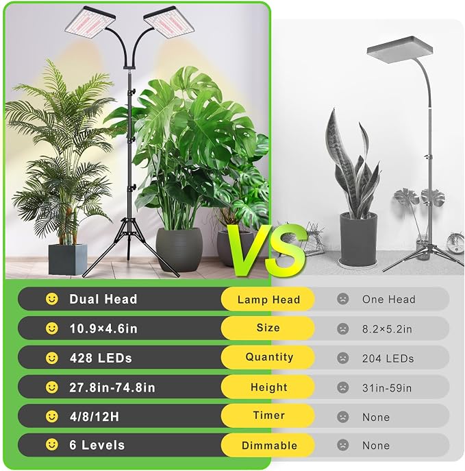 LBW Grow Lights for Indoor Plants, 428 LEDs Full Spectrum Plant Light | 2-Head Grow Lamp, 3/6/12H Timer, 6 Brightness Levels, 3 Switch Modes, 68" Height Adjustable Stand