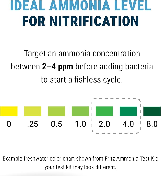 Fritz Fishless Fuel Ammonia Solution for Fishless Aquarium Cycling - 2 oz | Concentrated Ammonia Source for Fishless Cycling - Feeds Nitrifying Bacteria, Helps Establish the Nitrogen Cycle - USA Made