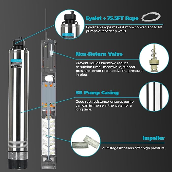 LEO 1.5HP Shallow Deep Well Pump 170FT Head, 1902GPH w/72.2FT Power Cord 115V, Stainless Steel, Shallow Well Pump for Home, Irrigation Low Noise