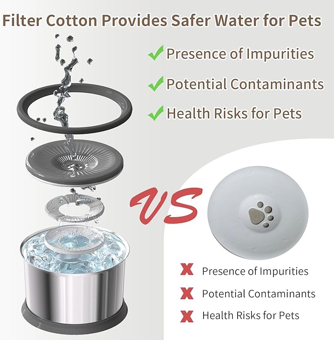 6.5L Dog Water Bowl No Spill 1.6 Gallon Stainless Steel Water Bowl for Dogs 220oz Large Capacity No Splash Slow Drinking Feeder with Anti-Slip Mat for Messy Drinkers 6.5L+2 Filters