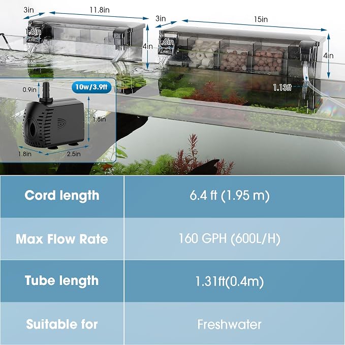 hygger Independent-Pump Hang On Back Aquarium Filter,10-30 Gallon Fish Tank Backpack Filter with 5-Stage Filtration,Plug and Start Filter with Filter Media,Easy Water Change 160GPH | Independent water pump