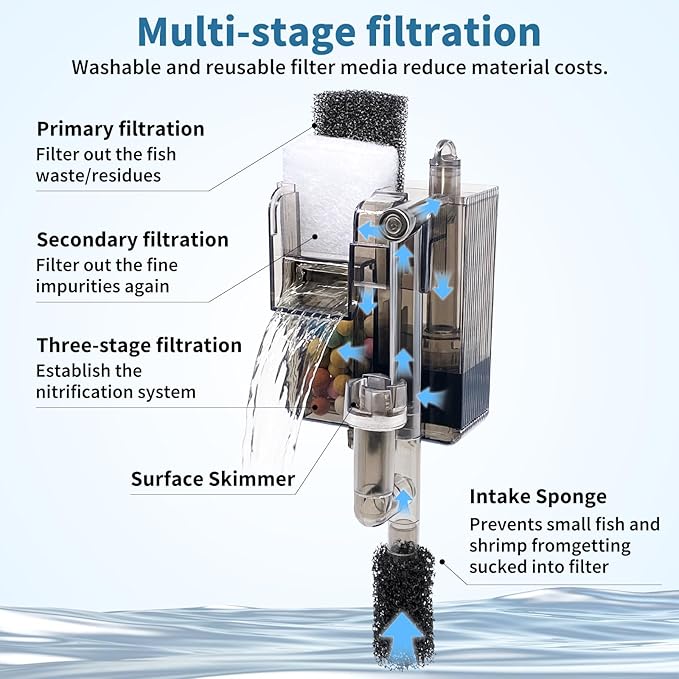 Small Fish Tank Filter for 3-5 Gallon Aquarium, USB Powered Quiet Hang On Back Filter with Upgraded 3-Stage Filtration System (Sponge & Quartz Balls), Adjustable Flow & Extra Media Set Included