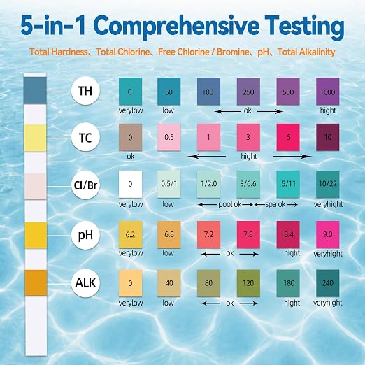 Pool Test Strips 150 Pcs, 5 in 1 Spa & Hot Tub Test Strips, Quick & Accurate Pool Water Testing Kit Accurate PH, Free Chlorine, Bromine, Total Alkalinity & Hardness(150PCS)