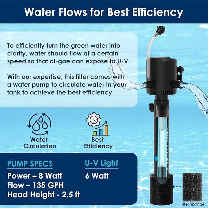 Aquarium Green Water Filter, U-V Light with Submersible Water Pump, U-V Filter with Aeration & Dual Water Outlet, 4-Speed Timer, for 10-40 Gallon Tank(135GPH/8W)