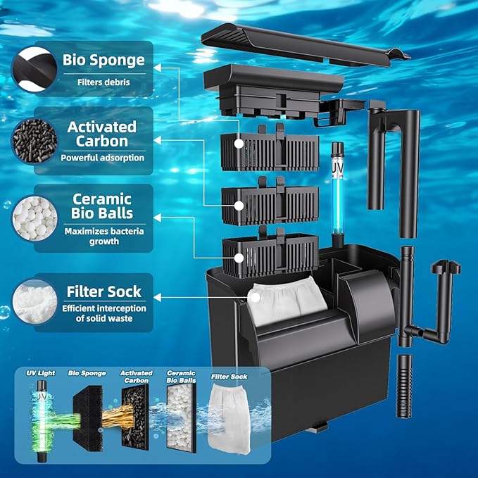 Large Hang on Back Aquarium Filter 344GPH for 40-150 Gallon Fish Tank, U-V Light Big Canister w/ Filters High Flow 5-Stage Green Killing Deodorization Machine Keep Fresh& Saltwater Water Crystal Clear