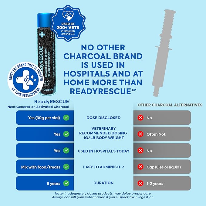 Dr. Cuddles ReadyRESCUE Activated Charcoal Powder for Dogs and Cats - Veterinary-Grade Pet First Aid Kit Essential - Fast Acting Emergency Poison Binder - Safe and Travel Ready - 30 g Pack of 1
