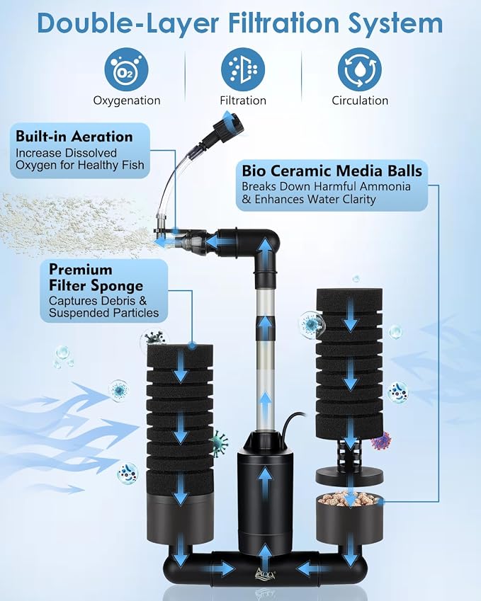 AQQA USB Electric Sponge Filter for Aquarium,Submersible Fish Tank Filter | No Air Pump Needed with Bio Ceramic Media & 110V Adapter, Quiet 360° Rotatable Outflow for Betta Shrimp Fry Breeding Tank